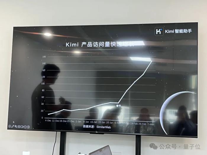 月之暗面Kimi模型升級：200萬字窗口版可申請，新增“繼續(xù)”功能