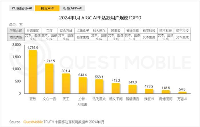 才上線7個月 它憑什么成了國內AI搜索“鼻祖”