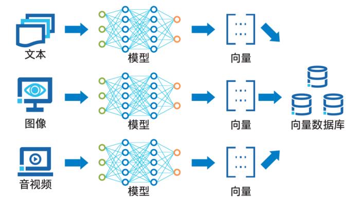 百萬token上下文窗口也殺不死向量數據庫？CPU笑了