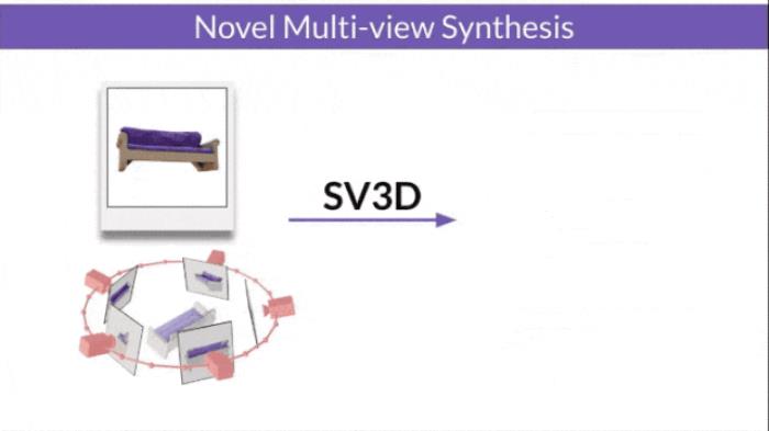 Stability AI開源上新：3D生成引入視頻擴(kuò)散模型，質(zhì)量一致性u(píng)p，4090可玩
