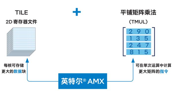 百萬token上下文窗口也殺不死向量數據庫？CPU笑了