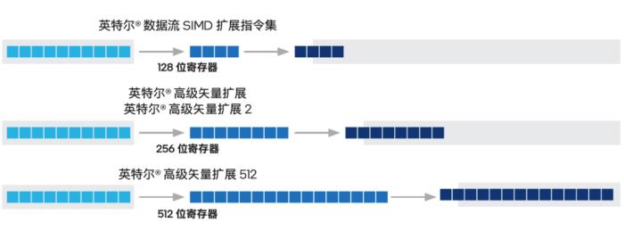 百萬token上下文窗口也殺不死向量數據庫？CPU笑了