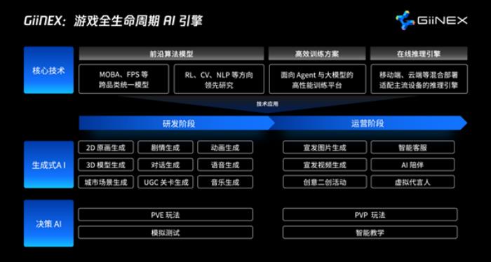 騰訊自研游戲AI引擎GiiNEX發布：支持MOBA、FPS游戲