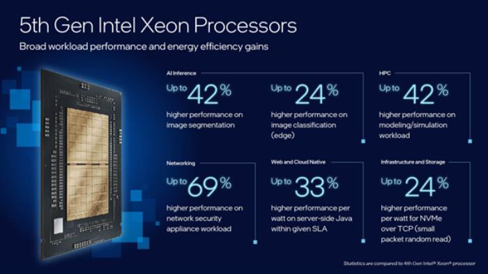 為什么說GPU再火 AI平臺也少不了強力的CPU