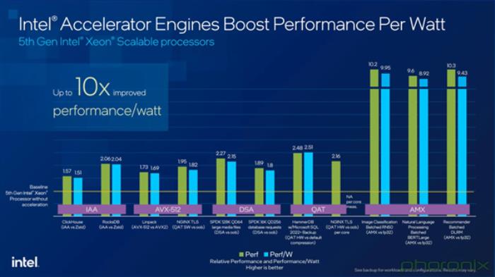 為什么說GPU再火 AI平臺也少不了強力的CPU