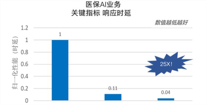 為什么說GPU再火 AI平臺也少不了強力的CPU