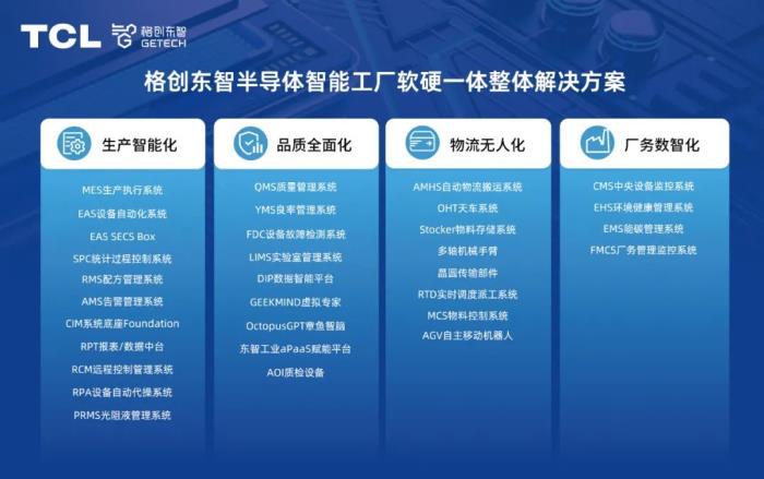 格創東智AMHS業務正式啟動，用AI加速半導體軟硬融合
