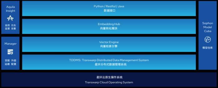 為什么說GPU再火，AI平臺也少不了強(qiáng)力的CPU
