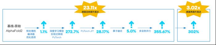 為什么說GPU再火，AI平臺也少不了強(qiáng)力的CPU