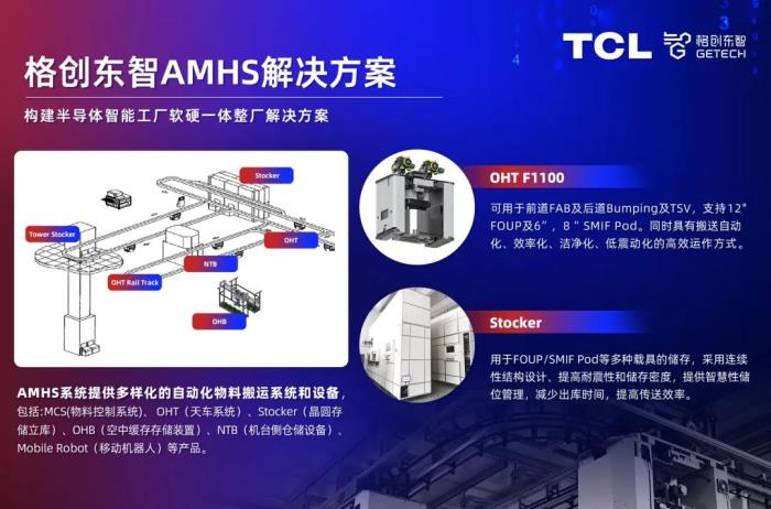 TCL格創東智完成AMHS收購簽約 推動半導體工廠智能化升級