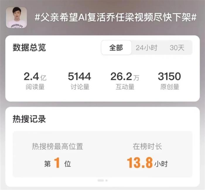 AI“復(fù)活”明星被全網(wǎng)噴！但我們看到了不一樣的東西