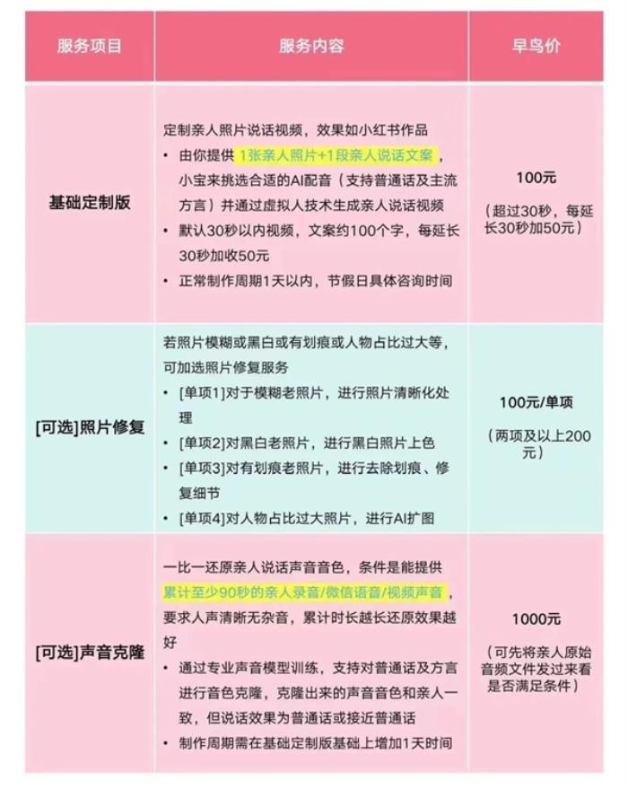 AI“復(fù)活”明星被全網(wǎng)噴！但我們看到了不一樣的東西