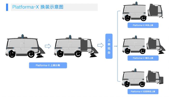 中國無人清掃車，中東土豪也愛用