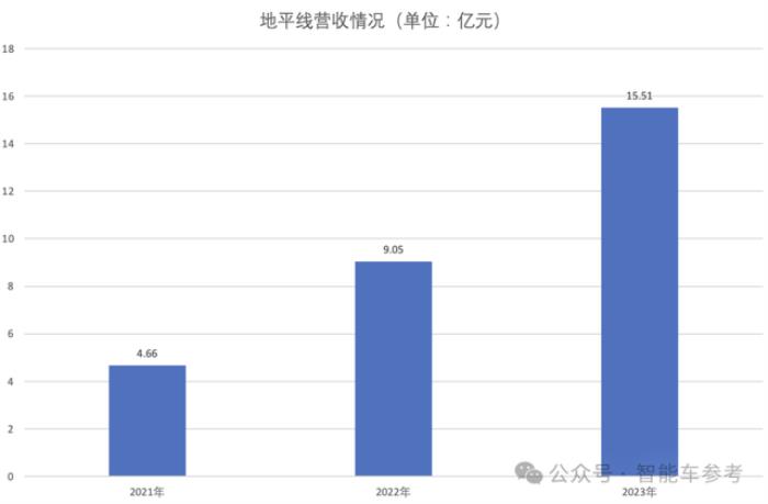 詳解地平線招股書：重研發、高增長，現金流健康