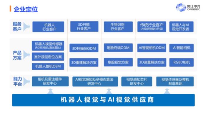奧比中光2.0：機器人大時代，提速出海