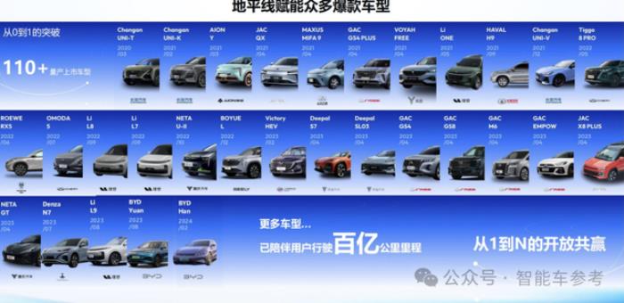 詳解地平線招股書：重研發、高增長，現金流健康