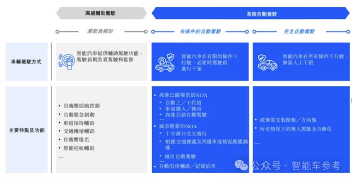 詳解地平線招股書：重研發、高增長，現金流健康