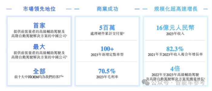 詳解地平線招股書：重研發、高增長，現金流健康