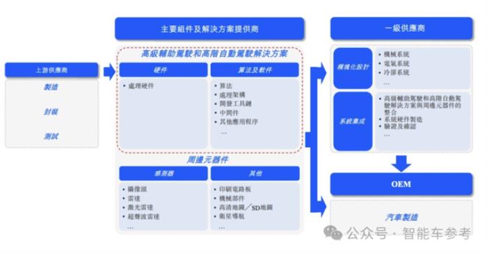 詳解地平線招股書：重研發、高增長，現金流健康