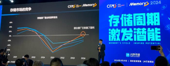 存儲市場重回正軌，生成式AI能否帶來新周期？