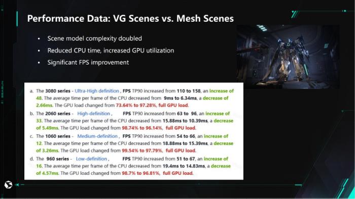 西山居GDC：《解限機》運用VG突破游戲渲染效率難題