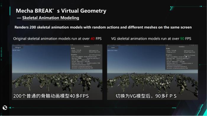 西山居GDC：《解限機》運用VG突破游戲渲染效率難題