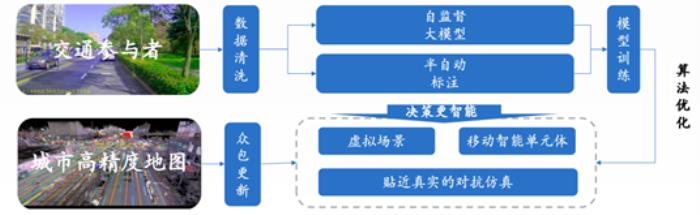 獨攬首屆深圳(國際)人工智能環衛機器人大賽所有細分賽第一，酷哇科技深度技術解析