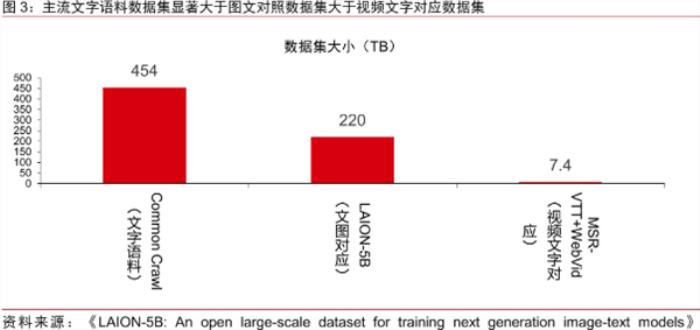 2024Q1人工智能“里程碑”盤點：Sora和Kimi做對了什么