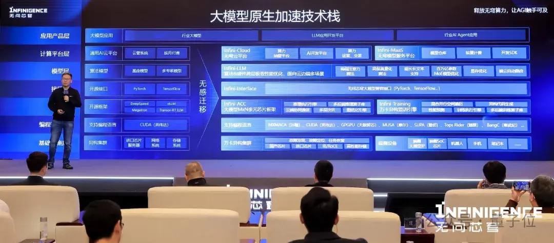 百億tokens免費額度，清華系明星AI公司的羊毛薅起來