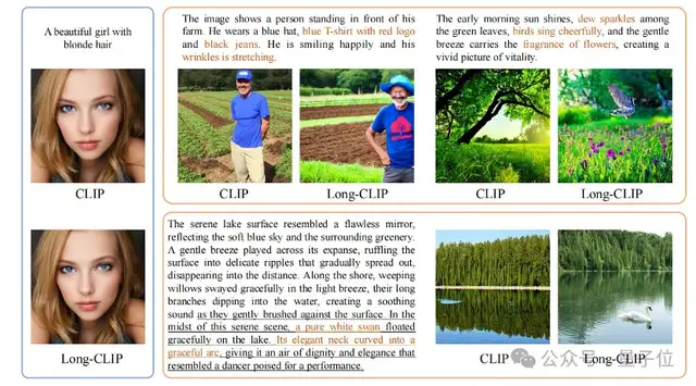 上海交大新框架解鎖CLIP長文本能力，多模態生成細節拿捏，圖像檢索能力顯著提升