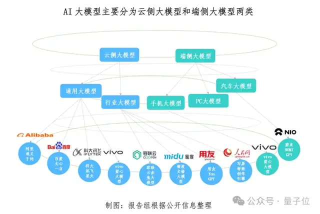 博鰲熱議AI大模型，人民網報告梳理產業機遇：端云結合/芯片/開源