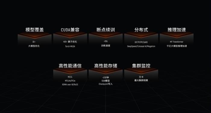 摩爾線程MTT S4000組成千卡集群“夸娥”：可訓練千億參數大模型