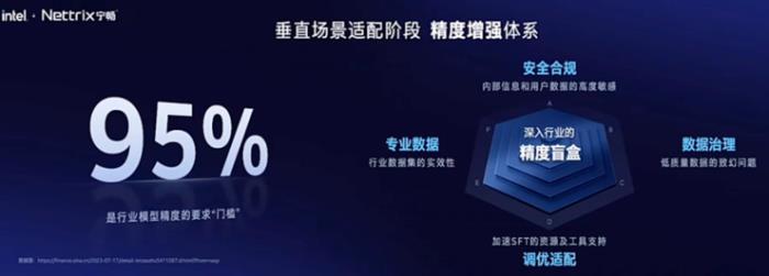 AI落地的算效彩票和精度盲盒難題，全局智算能解？