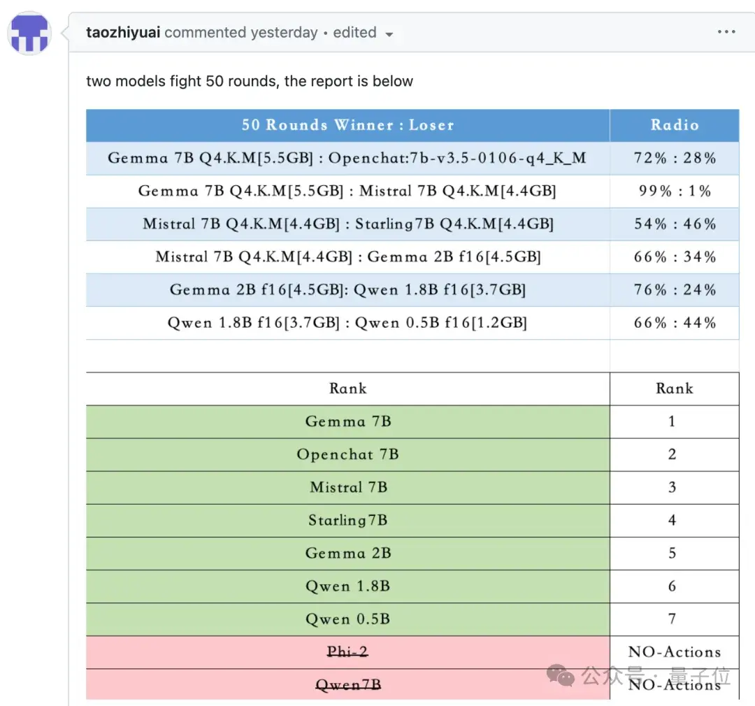 大模型實時打《街霸》捉對PK，GPT-4居然不敵3.5，新型Benchmark