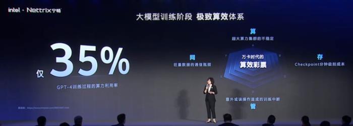 AI落地的算效彩票和精度盲盒難題，全局智算能解？