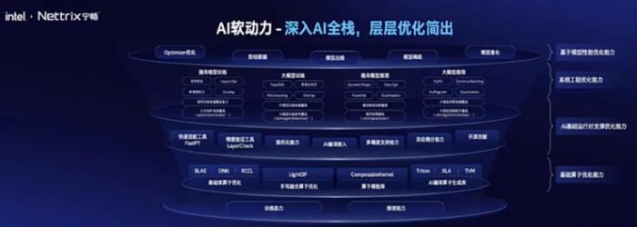AI落地的算效彩票和精度盲盒難題，全局智算能解？