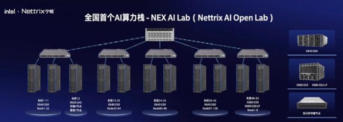 AI落地的算效彩票和精度盲盒難題，全局智算能解？