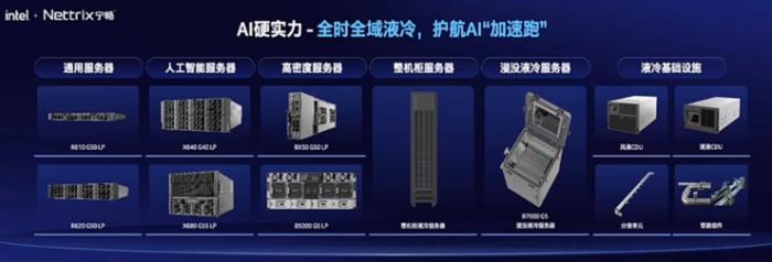 AI落地的算效彩票和精度盲盒難題，全局智算能解？