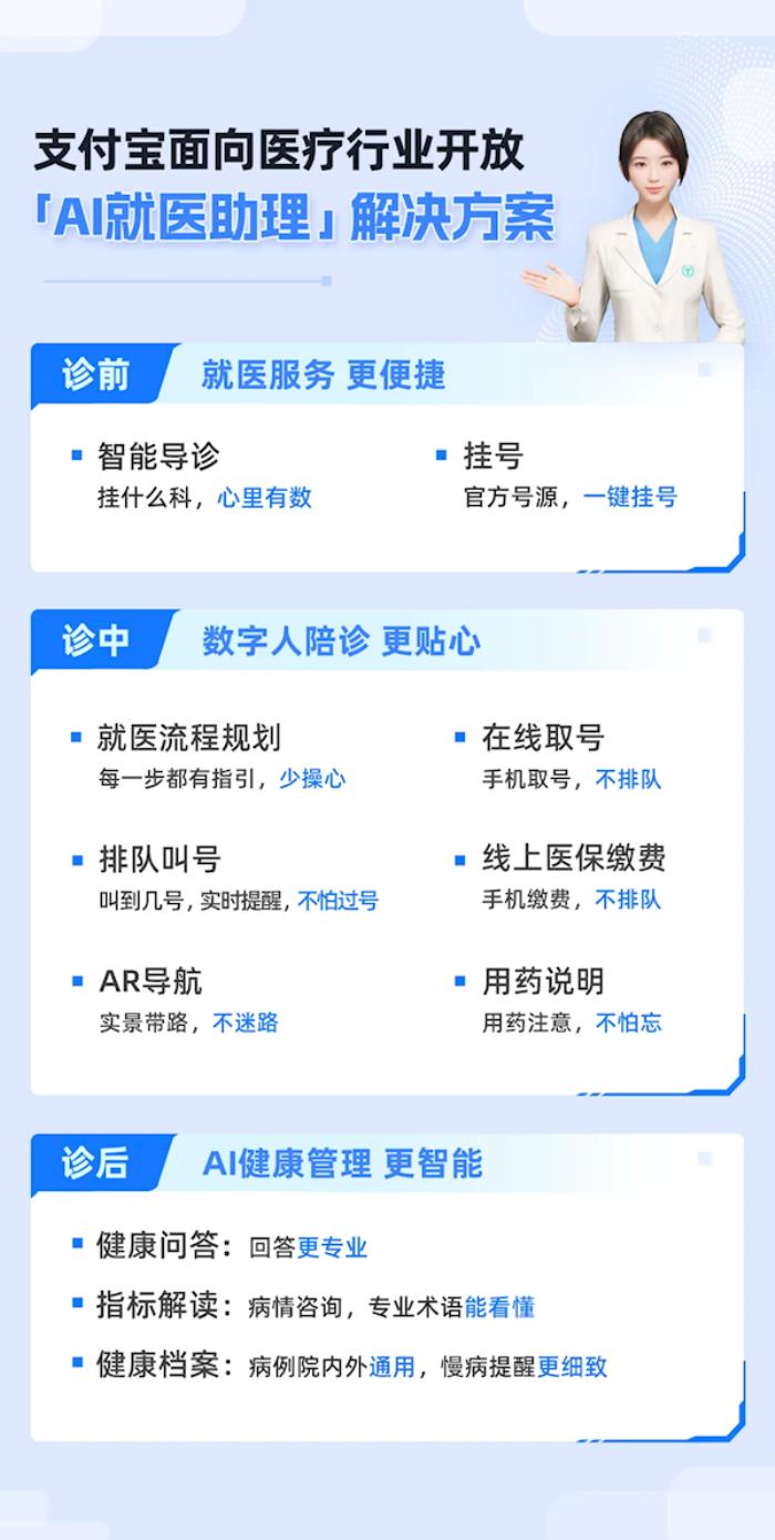 看病從未如此方便 支付寶面向全國醫院開放“AI就醫助理”