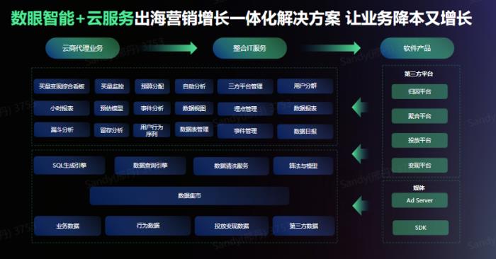 易點天下受邀參與AWS出海全球化論壇，以AI+數據破局泛娛樂出海新增長