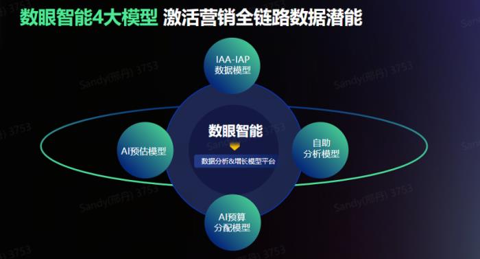 易點天下受邀參與AWS出海全球化論壇，以AI+數據破局泛娛樂出海新增長