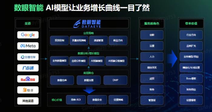 易點天下受邀參與AWS出海全球化論壇，以AI+數據破局泛娛樂出海新增長