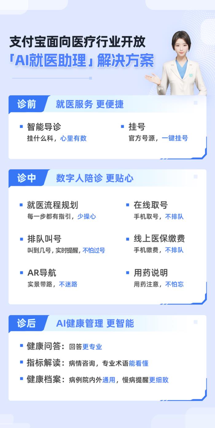 AI醫療應用又有新進展，支付寶開放“AI就醫助理”解決方案