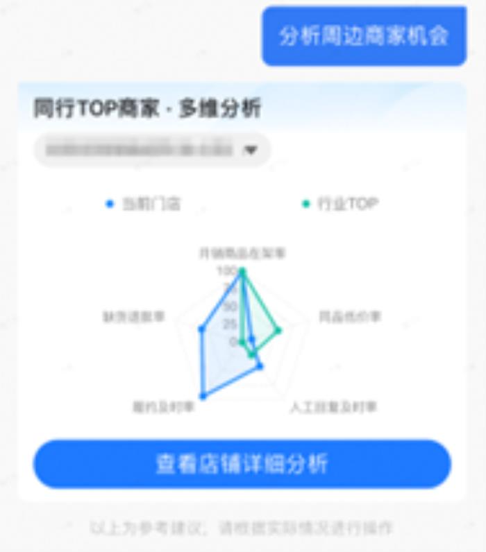 餓了么發布即時零售行業首個商家AI經營工具