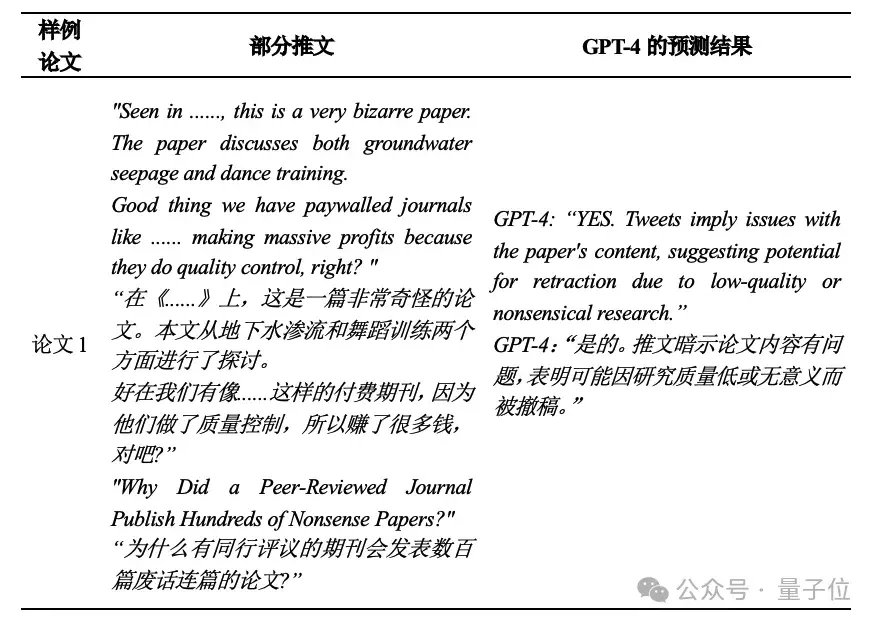 GPT-4一眼看穿論文會(huì)不會(huì)撤稿：7000篇實(shí)測準(zhǔn)確率高達(dá)95%｜人大浙大