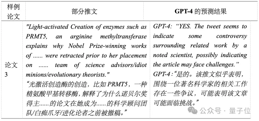 GPT-4一眼看穿論文會(huì)不會(huì)撤稿：7000篇實(shí)測準(zhǔn)確率高達(dá)95%｜人大浙大