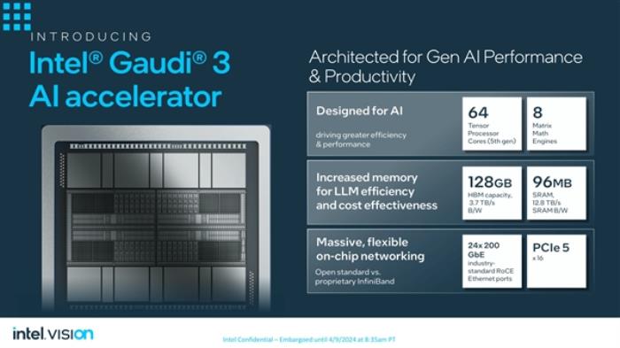 性能超越H100！老黃的勁敵來了 一文了解Intel最新Gaudi 3 AI加速芯片