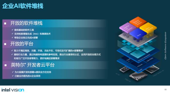 開放生態才是英特爾切走生成式AI蛋糕的利器