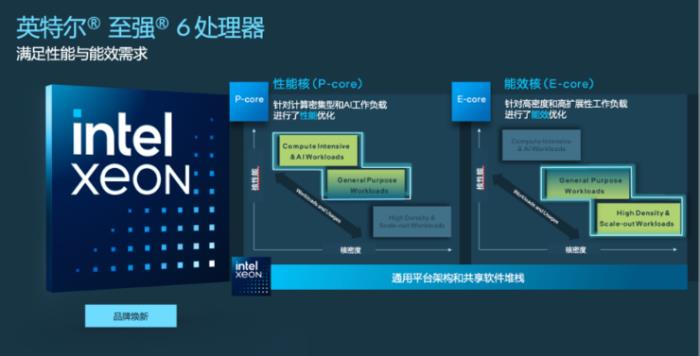 開放生態才是英特爾切走生成式AI蛋糕的利器