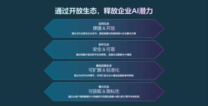開放生態才是英特爾切走生成式AI蛋糕的利器